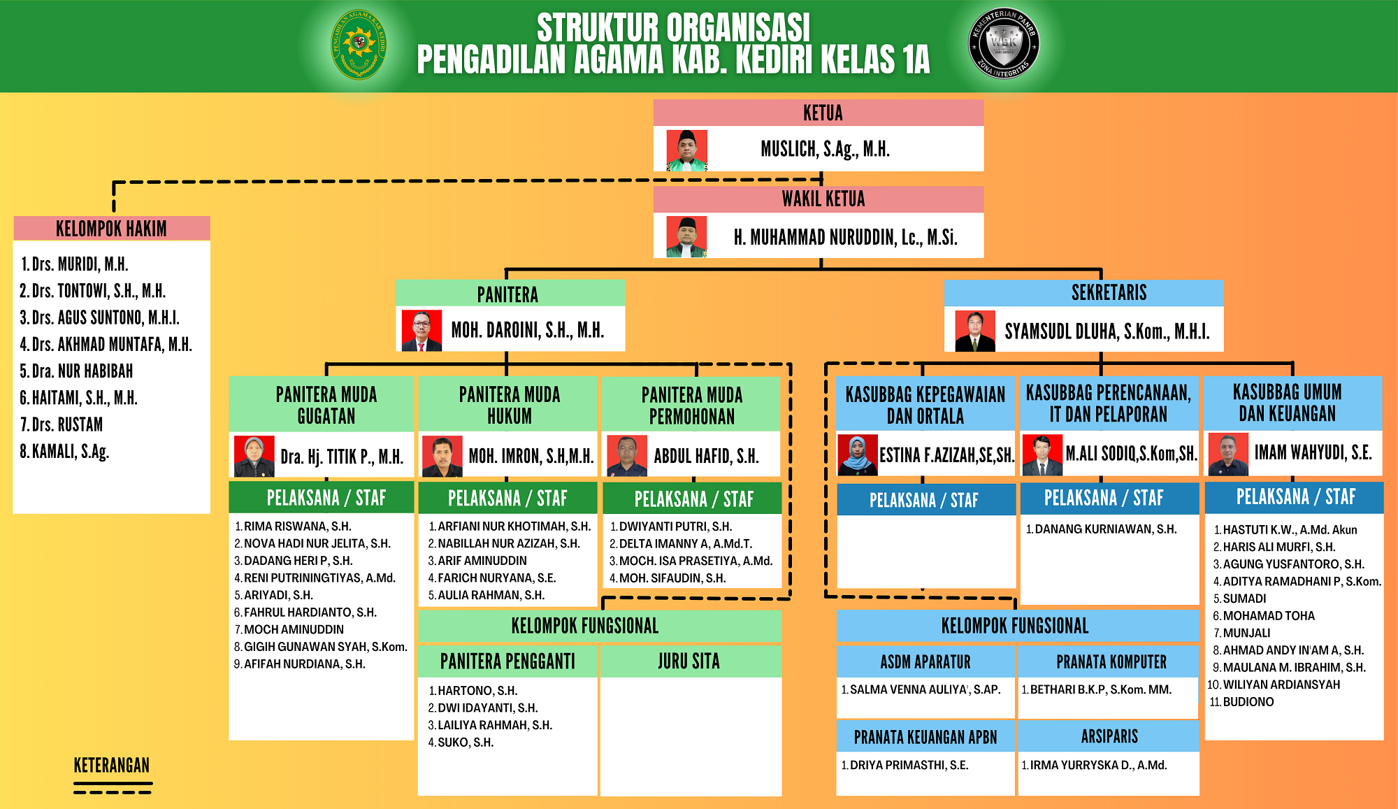STRUKTUR OKT 2025 size kecil