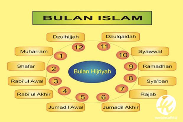 nama bulan dalam Islam